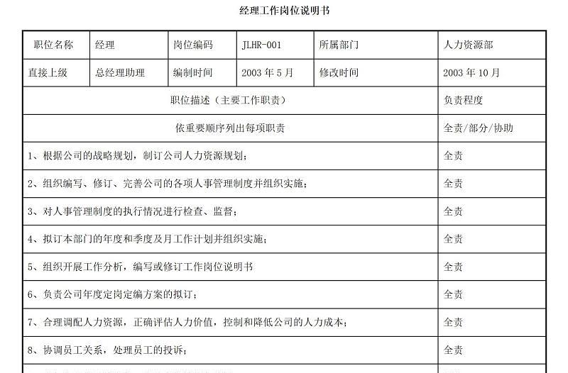 岗位说明书范例案例-人力资源部门各大岗位说明书范例