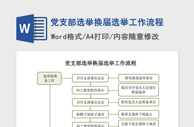 2024年党支部选举换届选举工作流程