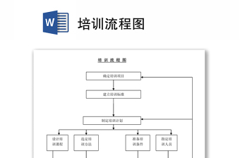 培训流程图模板