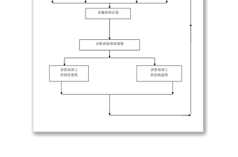 培训流程图模板