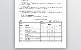 生产车间工人绩效考核方案