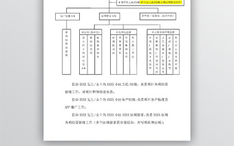 组织架构及人事任命的通知范文