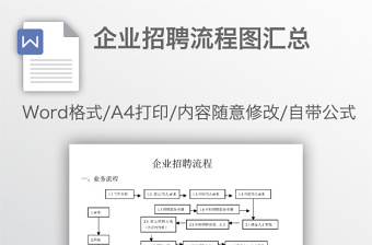 企业招聘流程图汇总合集