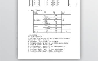 商场经营管理方案模板