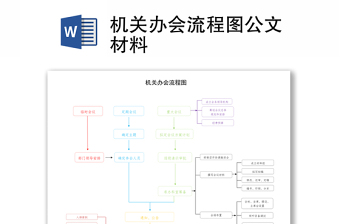 机关办会流程图模板公文材料汇总