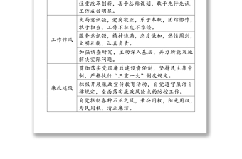 党政职能部门及直属单位工作职责履行情况考核测评用表