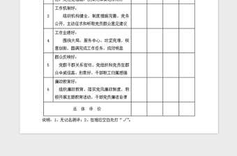 2024年党建工作群众满意度测评表范本