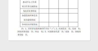 2024年基层党组织党员群众满意度测评表范本