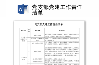 2024党支部党建工作责任清单