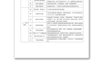 2024党支部党建工作责任清单